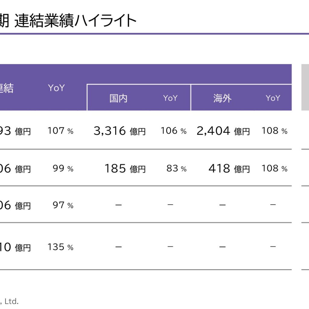 イオンフィナンシャルサービス、2026年2月期は営業利益前年並みも最終増益