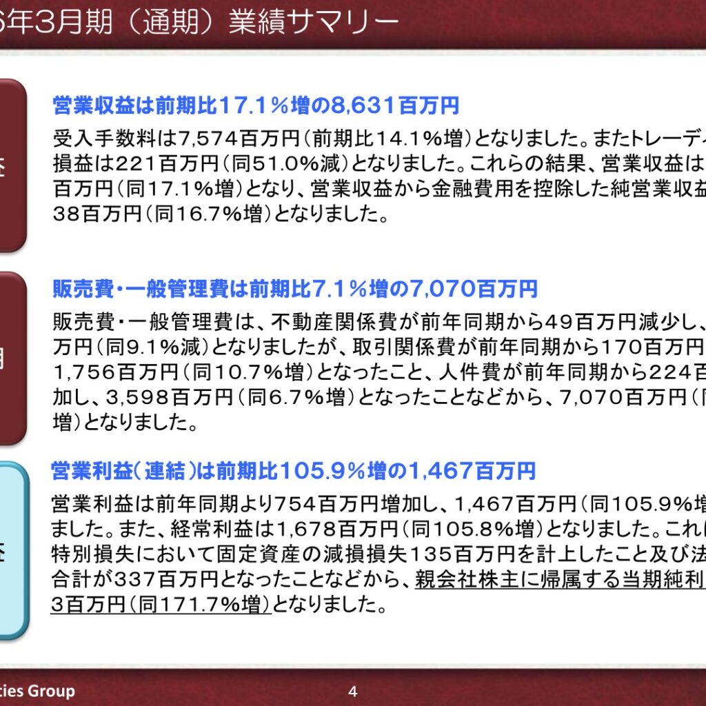 日産証券グループ、2026年3月期は増収増益　純利益171.7%増