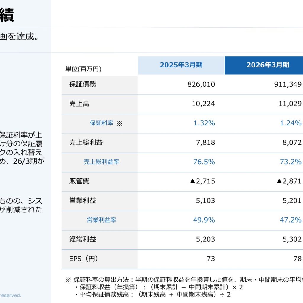 イー・ギャランティ、2026年3月期は24期連続増収増益　配当性向100%に引き上げ