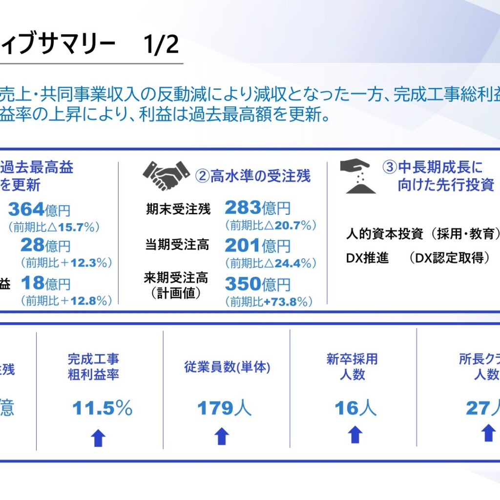 ファーストコーポレーション、2026年5月期は減収も過去最高益　配当48円に増配