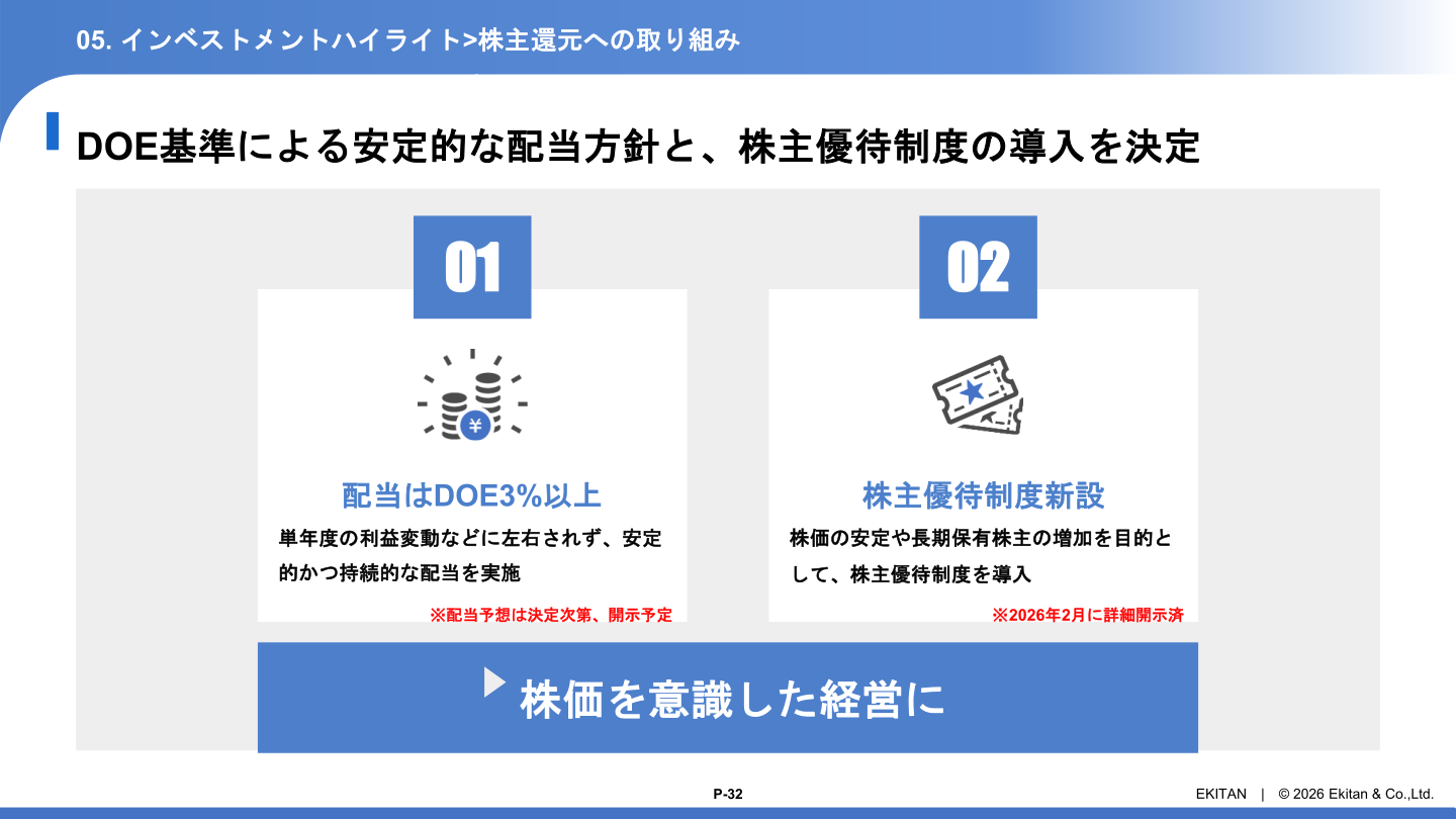 株主還元への取り組み