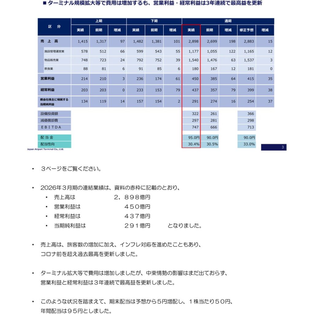 日本空港ビルデング、2026年3月期は増収増益で最高益　配当は95円に増配