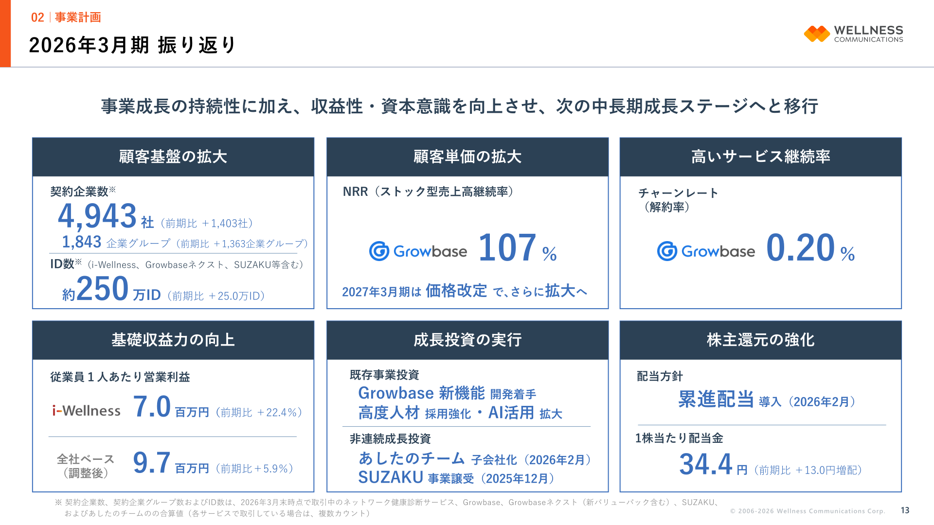2026年3月期の振り返り(成長投資・株主還元・顧客基盤の状況)