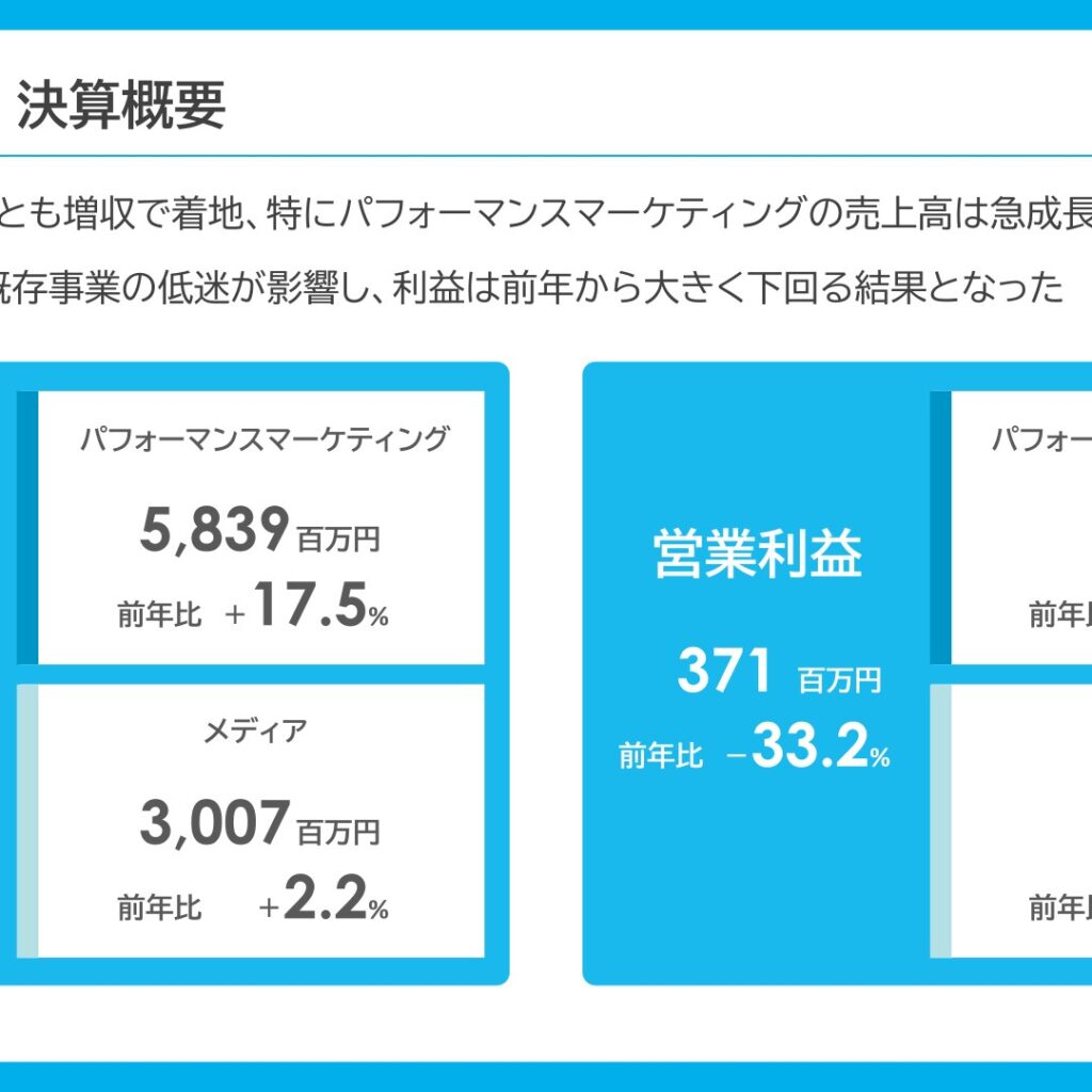インタースペース、2025年9月期は売上高11.8%増も営業利益33.2%減　既存事業の低迷が響く