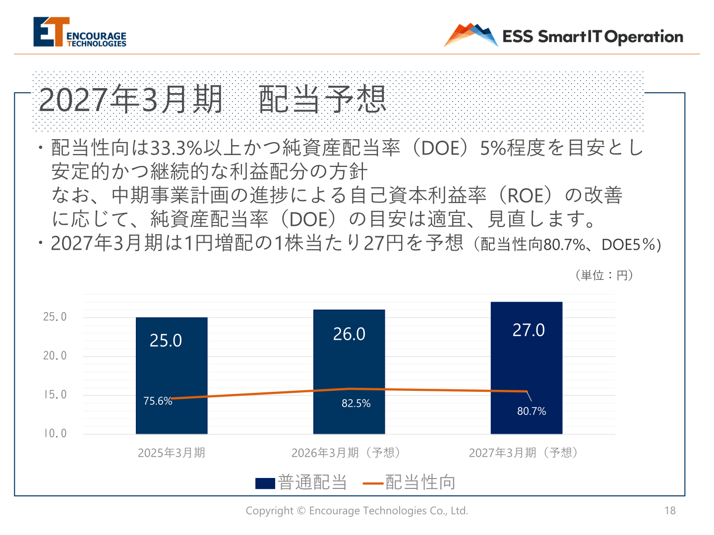 2027年3月期 配当予想
