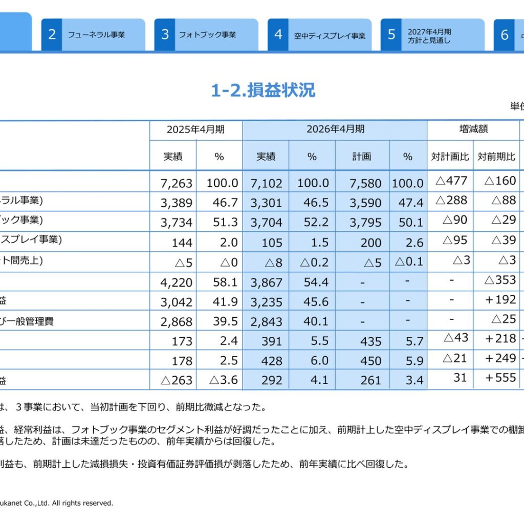 アスカネット、2026年4月期は減収も営業増益　配当は7.00円を維持