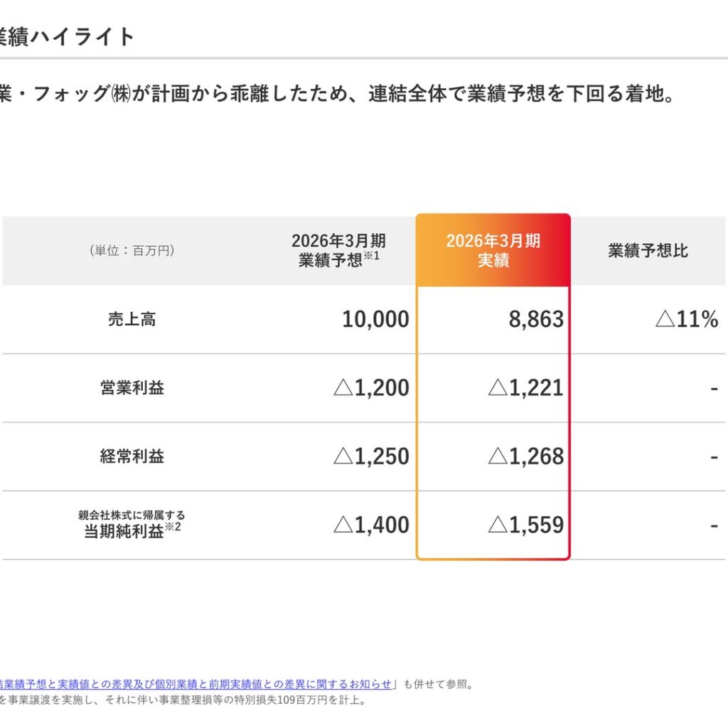 ユナイテッド、2026年3月期は最終赤字1,559百万円　2027年3月期は黒字転換を計画