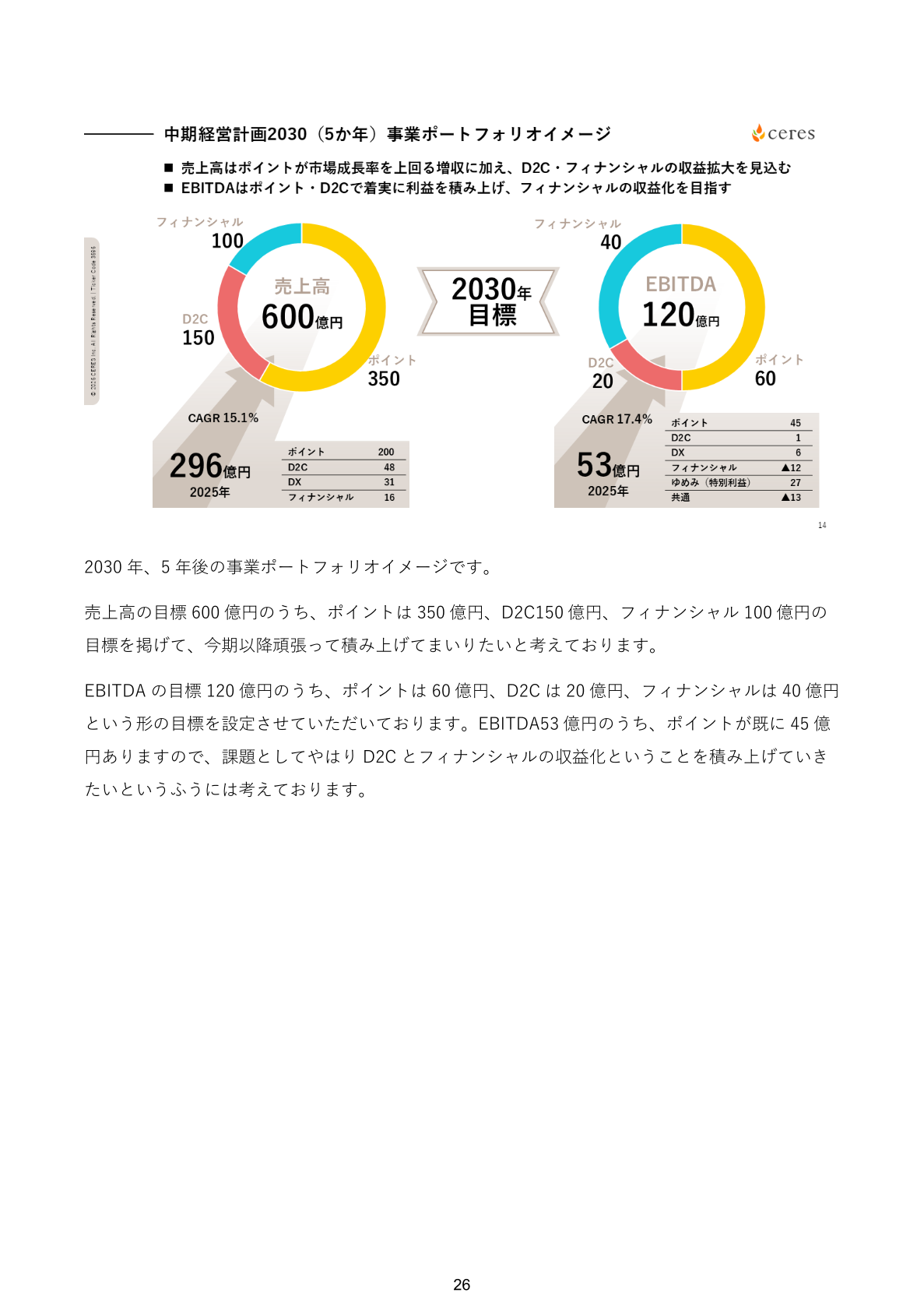 セレス 中期経営計画2030 事業ポートフォリオ
