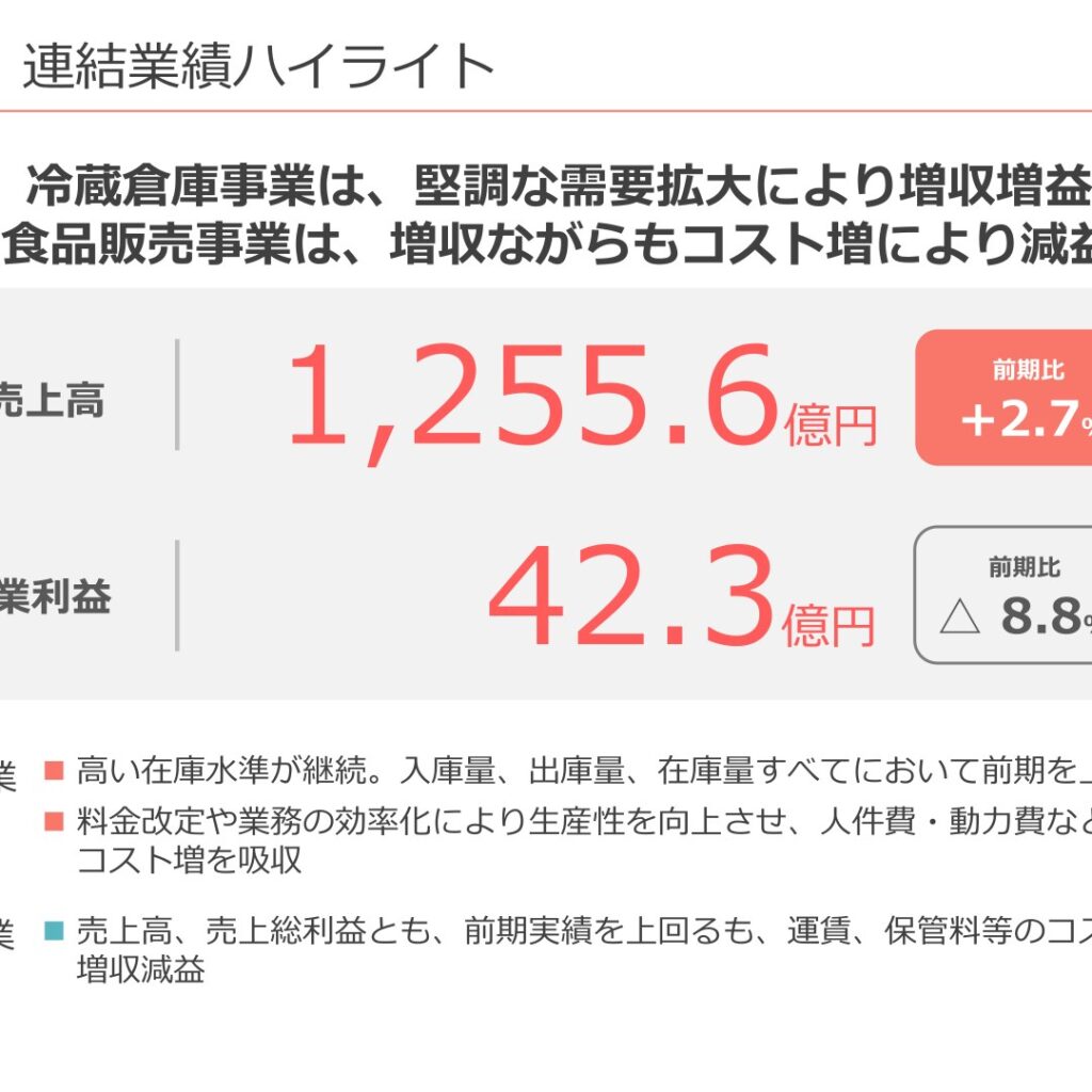 横浜冷凍、2025年9月期は増収減益　食品販売事業のコスト増が影響