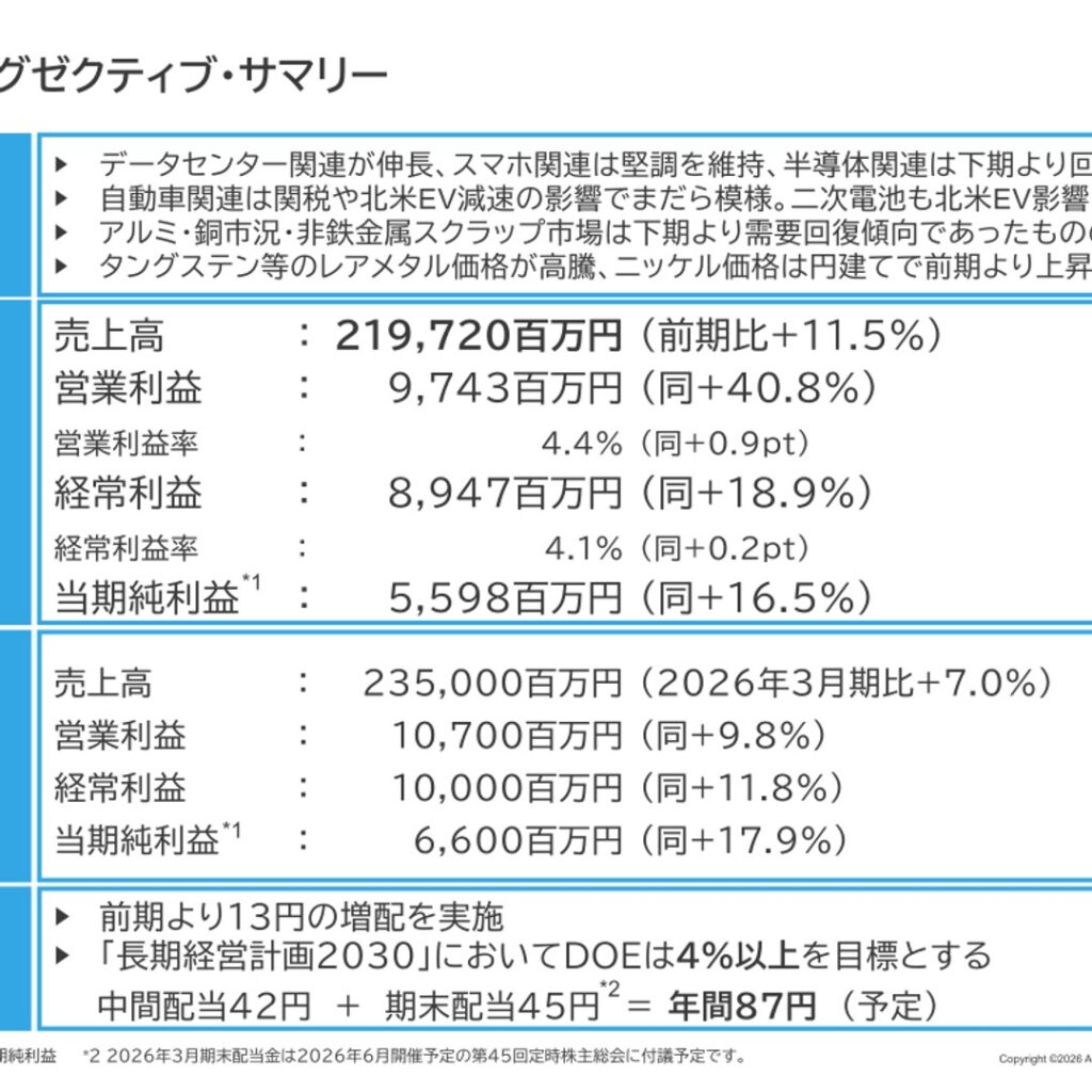 アルコニックス、2026年3月期は営業利益40.8%増　配当13円増配