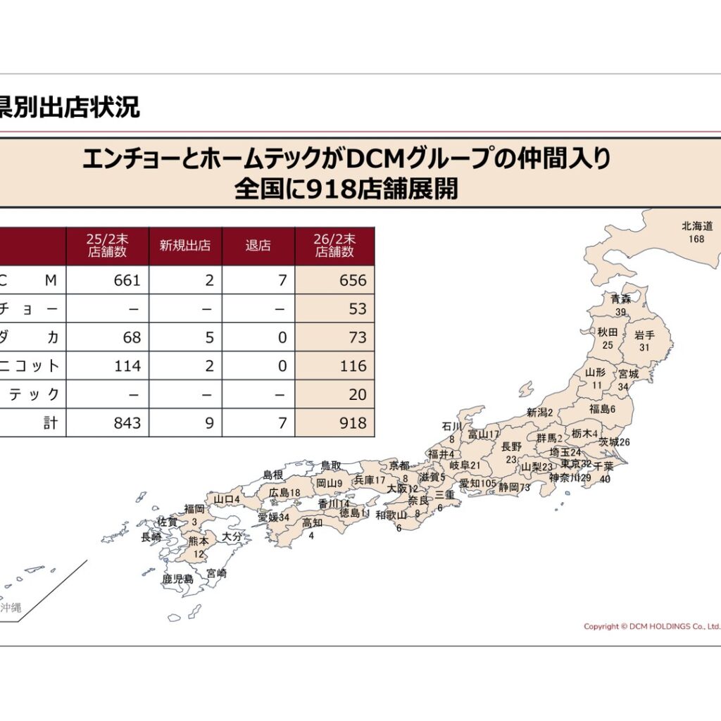 ＤＣＭホールディングス、2026年2月期は営業減益も純利益は増益　2027年2月期は増収増益を予想