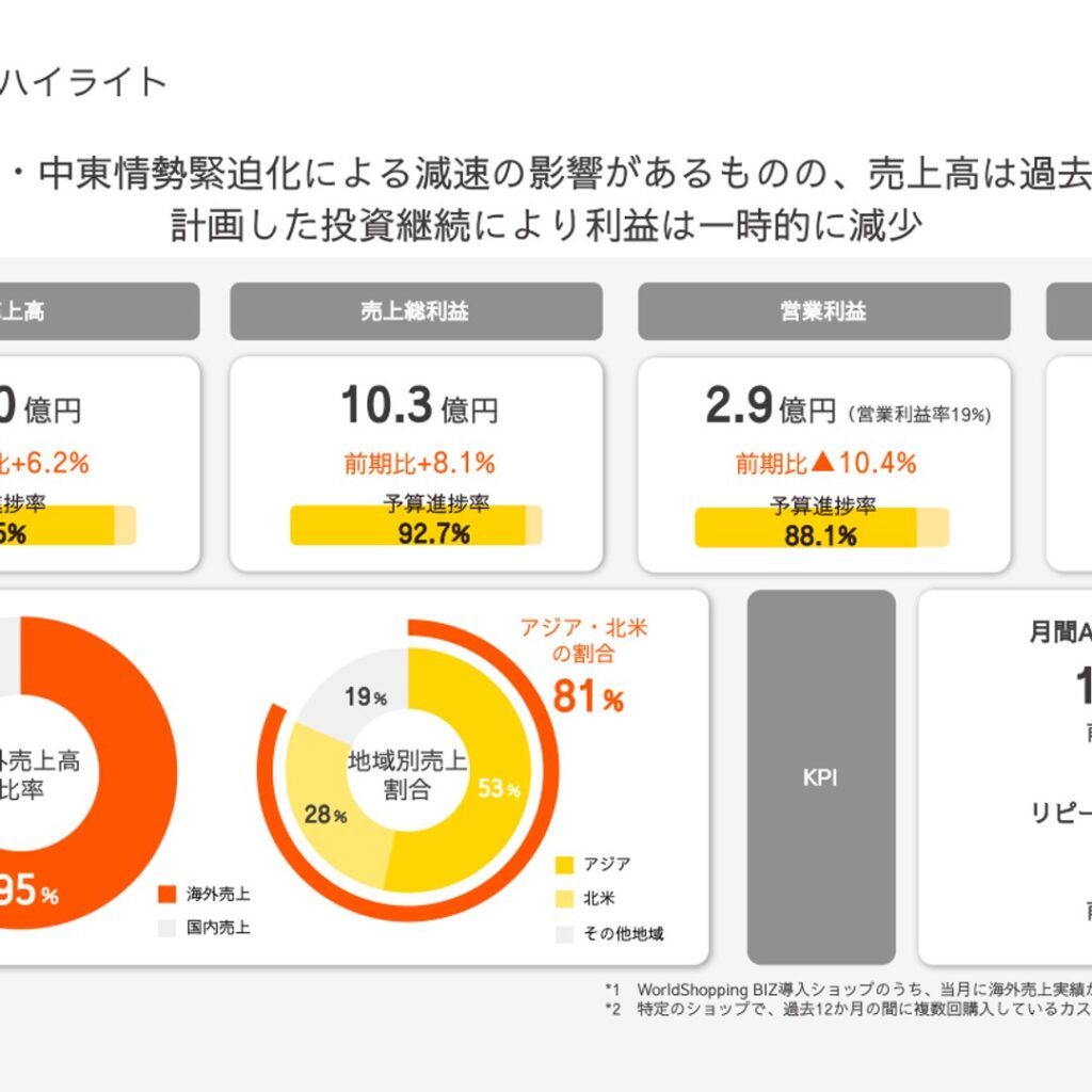 ジグザグ、2026年5月期は増収も営業利益10.4%減　台湾投資で2027年5月期は営業利益12%を計画