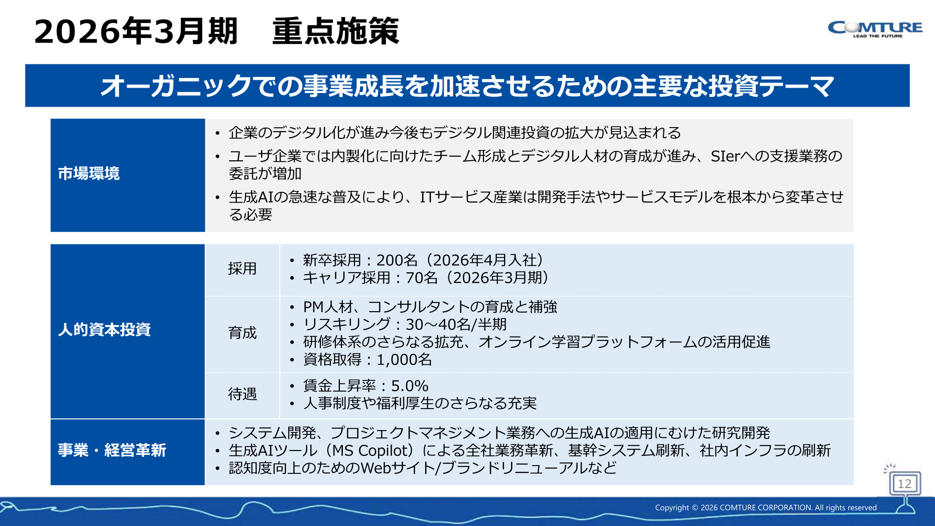 2026年3月期 重点施策(人的資本投資)