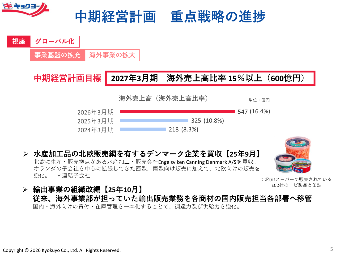 海外売上高と海外売上高比率の推移および海外事業拡大に関する中期経営計画の進捗スライド