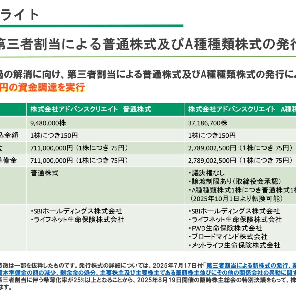 アドバンスクリエイト、2025年9月期は最終赤字が710百万円改善　第三者割当で債務超過を解消