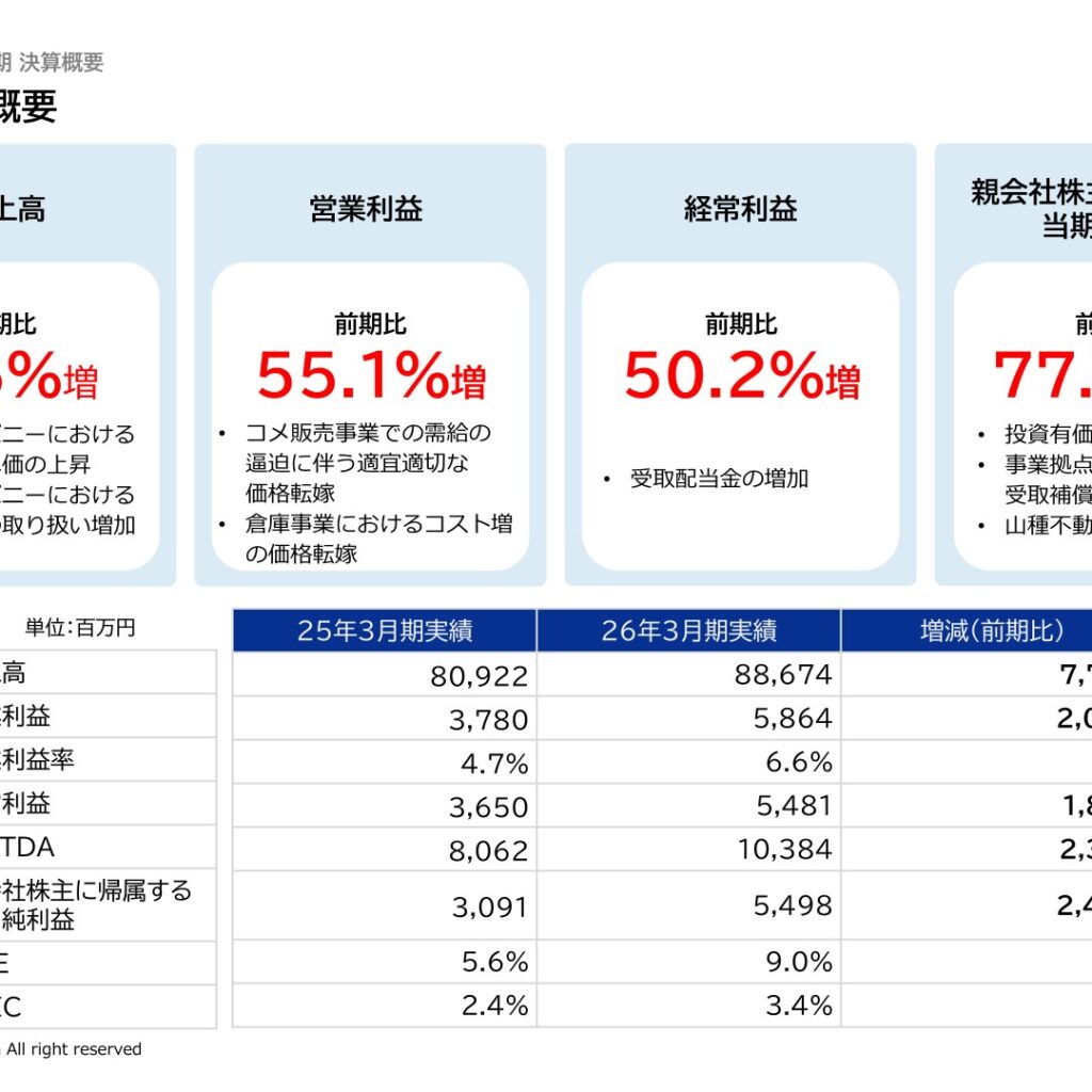 ヤマタネ、2026年3月期は営業利益55.1%増・純利益77.8%増　2027年3月期は減益を予想