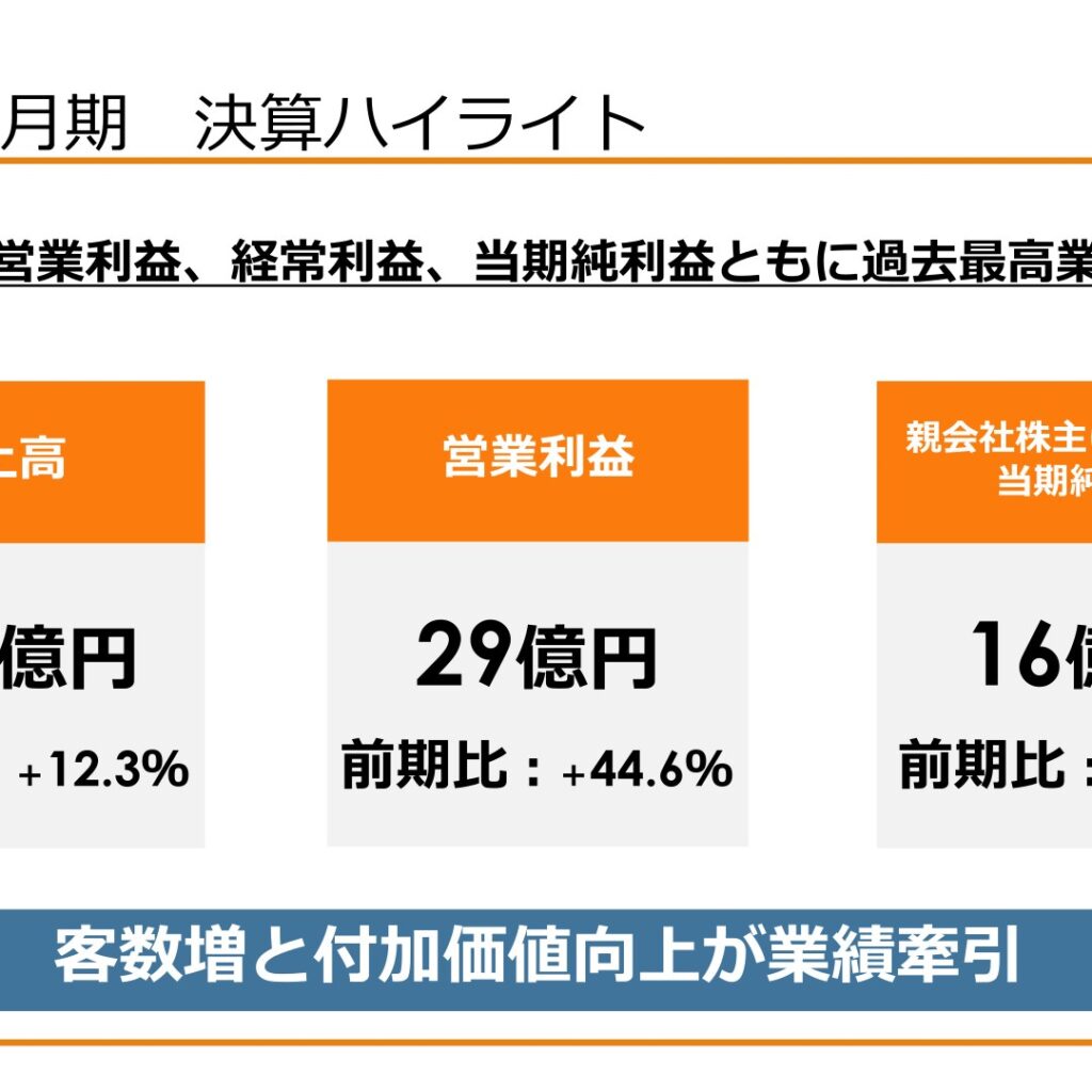 サガミホールディングス、2026年3月期は売上高・利益とも過去最高　2027年3月期は増収減益を予想