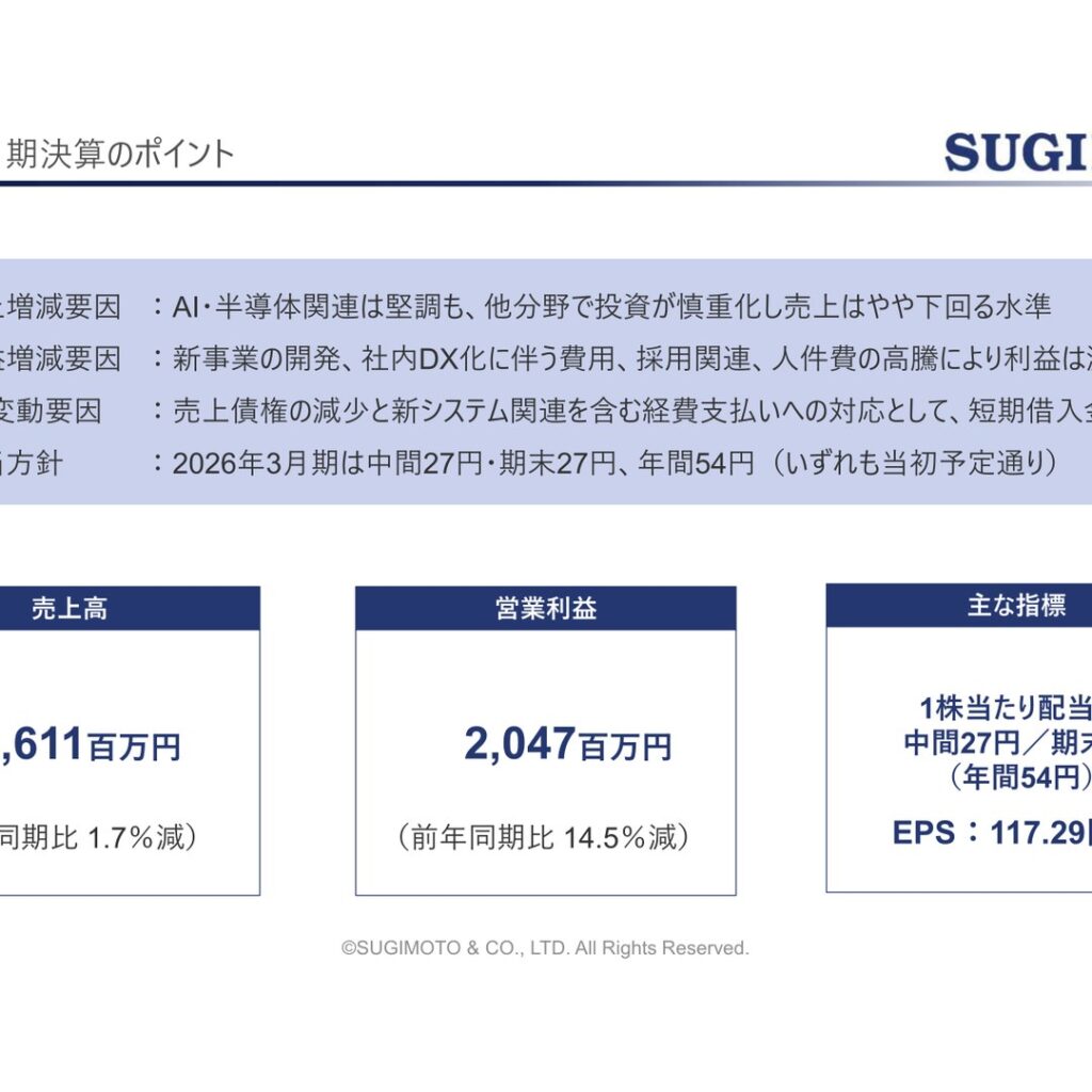 杉本商事、2026年3月期は減収減益　純利益は10.2%増　配当年54円を維持