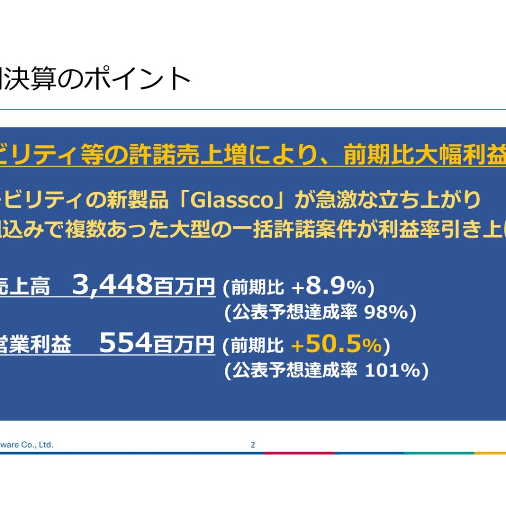 ＣＲＩ・ミドルウェア、2025年9月期は増収増益　営業利益50.5％増