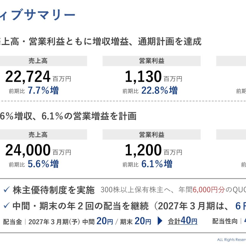 キーウェアソリューションズ、2026年3月期は増収増益　通期計画を達成
