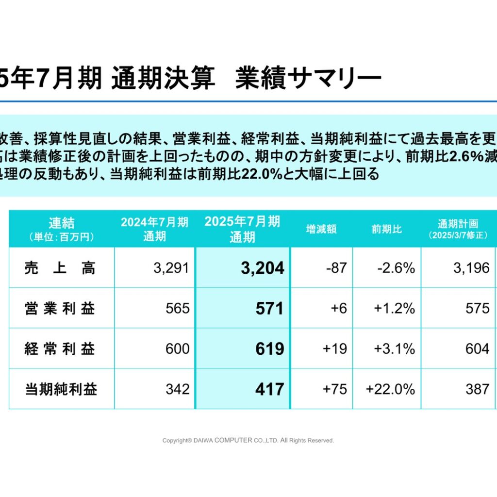 大和コンピューター、2025年7月期は3利益で過去最高　2026年7月期は投資先行で減益予想