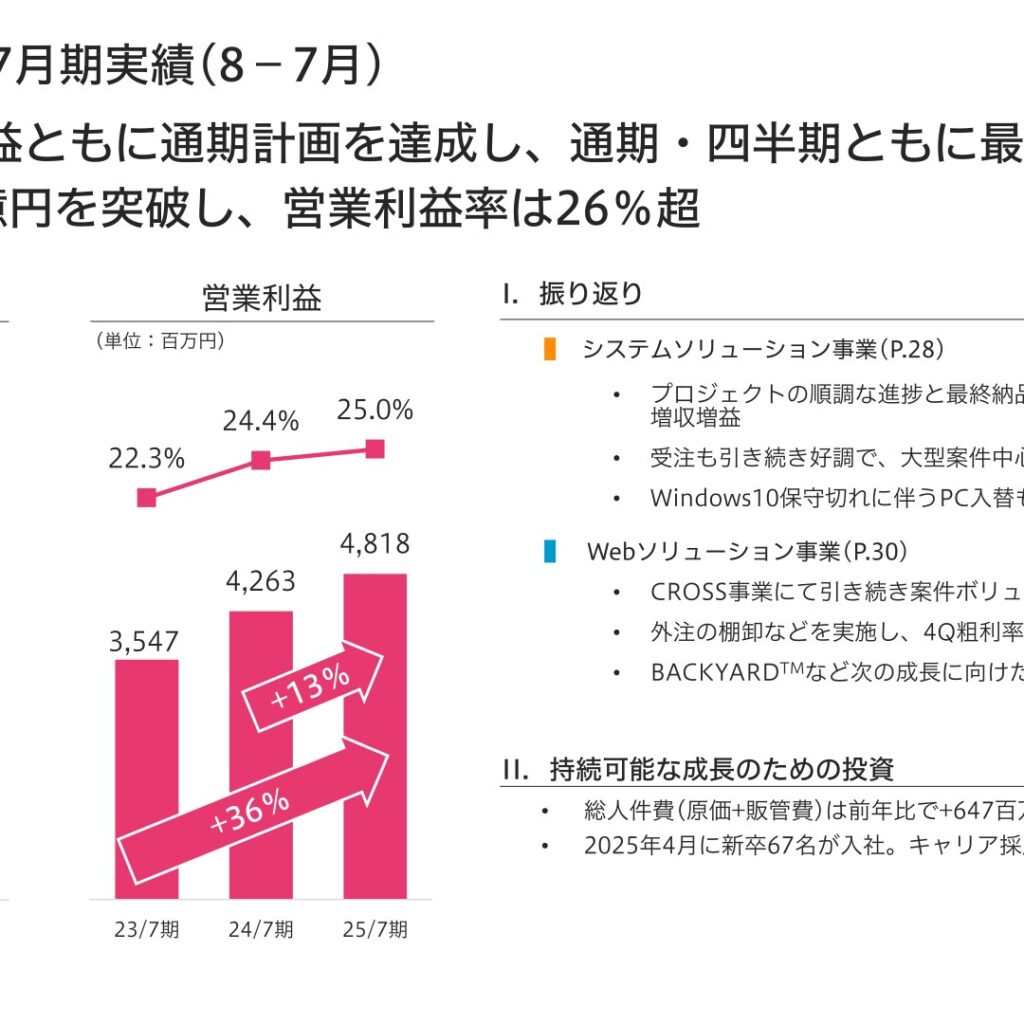 アイル、2025年7月期は増収増益で最高益更新　配当は50円に増配