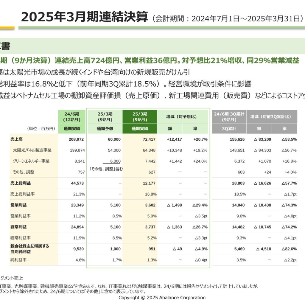 Abalance、2025年3月期は9カ月変則決算で営業利益36億円　2026年3月期は増収増益計画