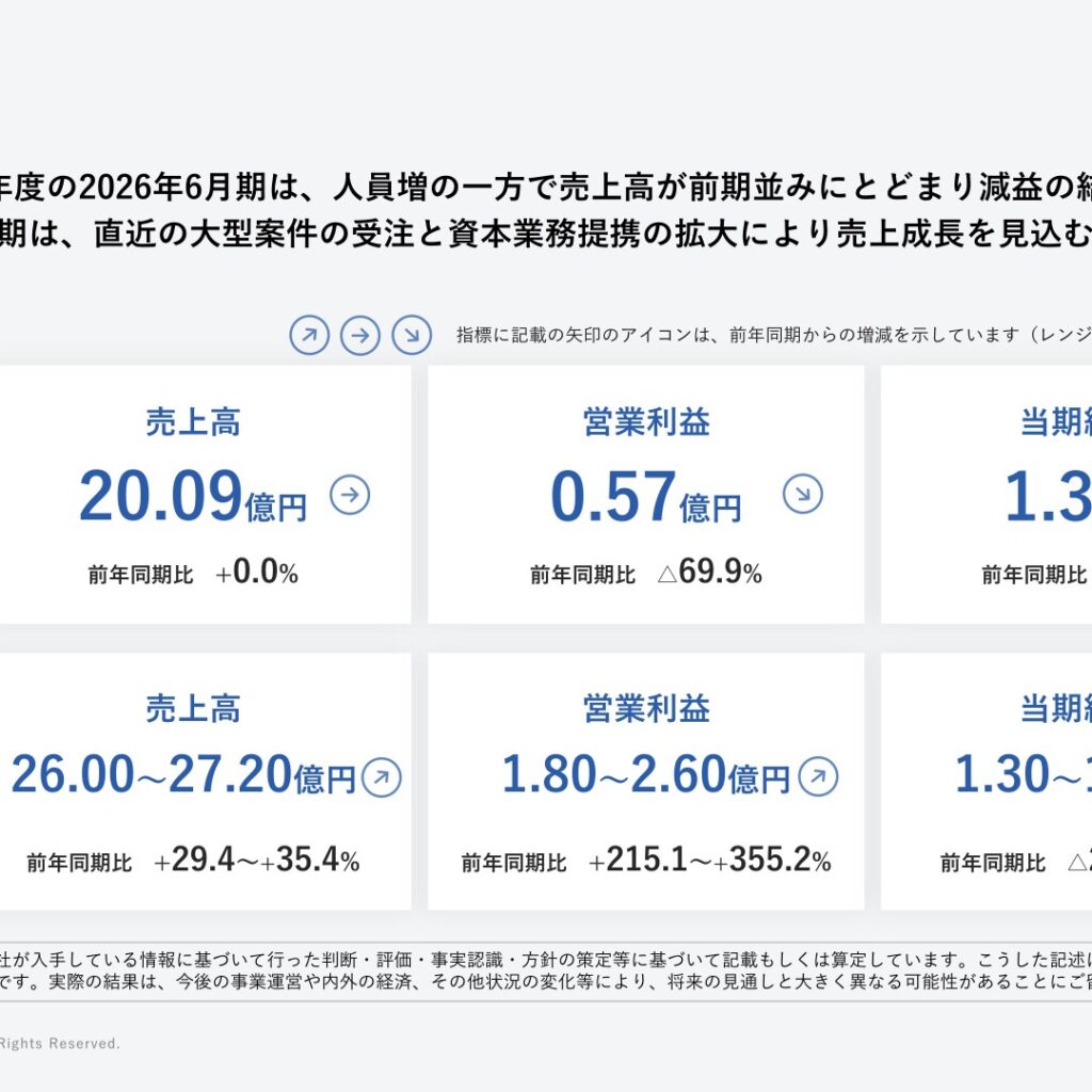 フラー、上場初年度の2026年6月期は減益　2027年6月期は大型受注で増収増益を計画