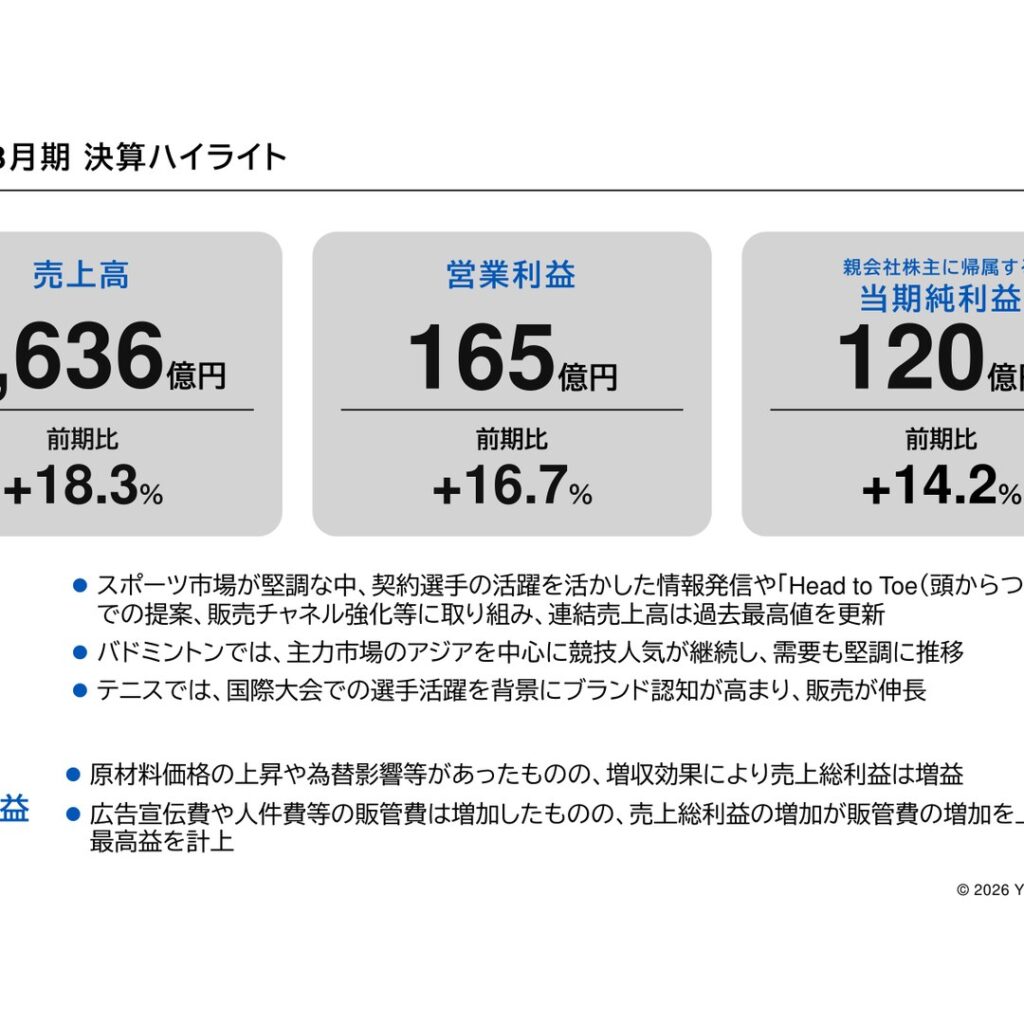 ヨネックス、2026年3月期は増収増益　売上高・営業利益ともに過去最高