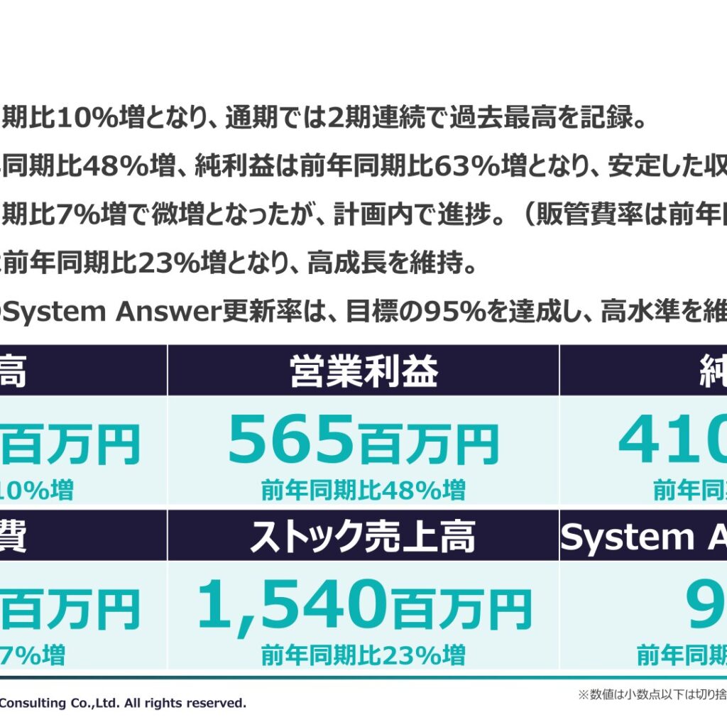 アイビーシー、2025年9月期は売上高2期連続の過去最高　営業利益48%増・純利益63%増