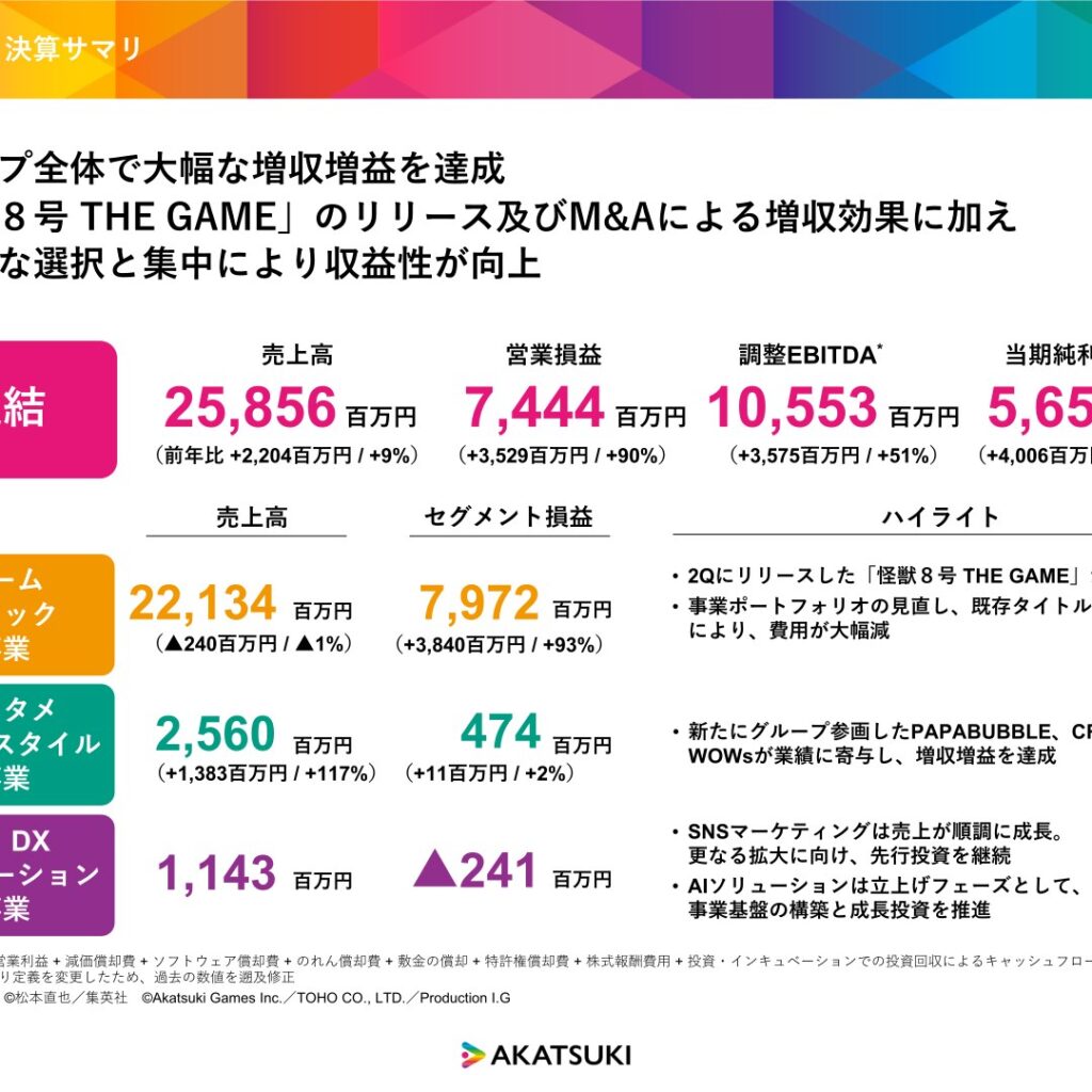 アカツキ、2026年3月期は営業利益90%増　サニーサイドアップグループへのTOBを発表