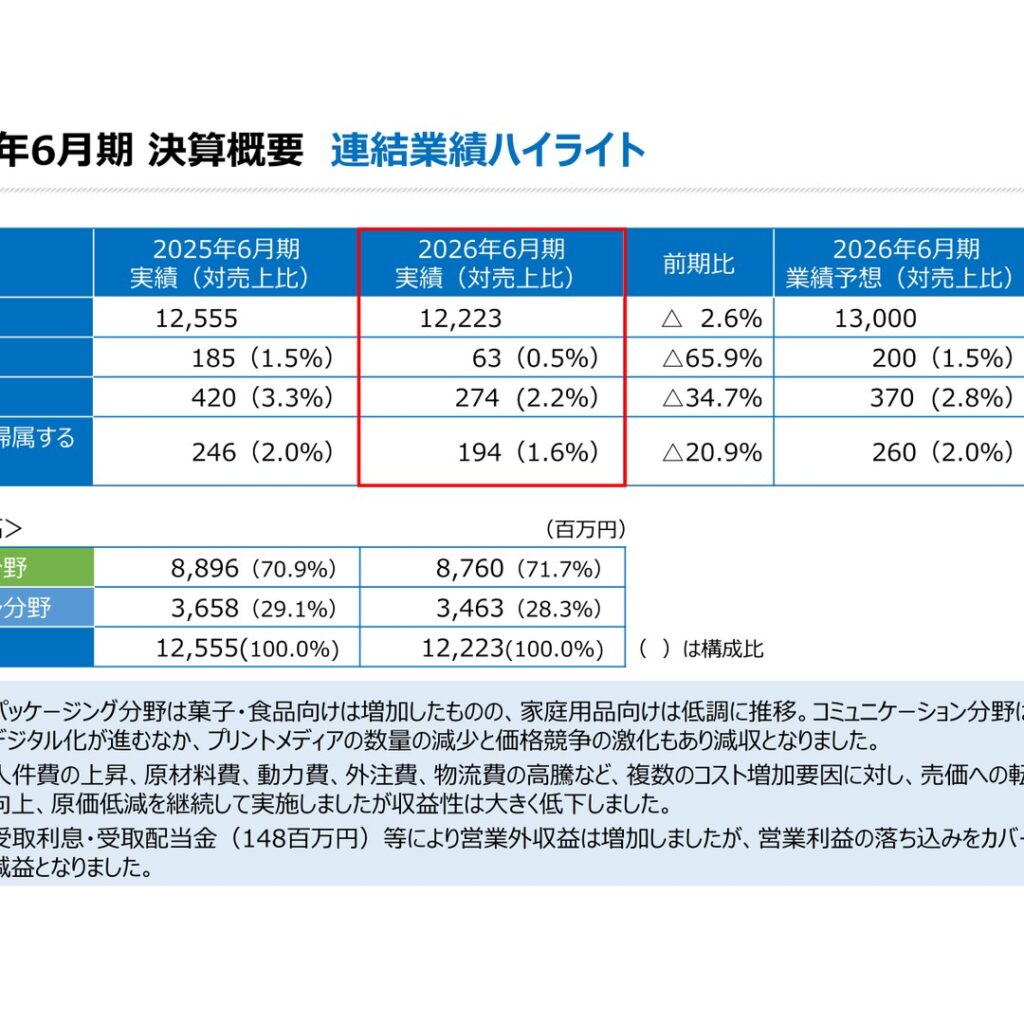 笹徳印刷、2026年6月期は減収減益　配当方針を変更し下限配当20円に