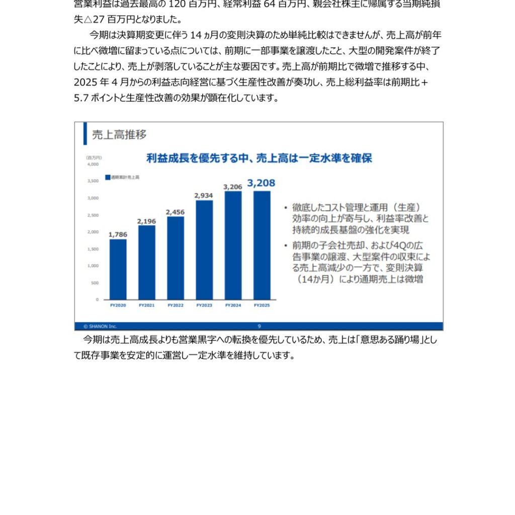 シャノン、2025年12月期は営業利益120百万円で4期ぶり黒字化　当期純損失は継続
