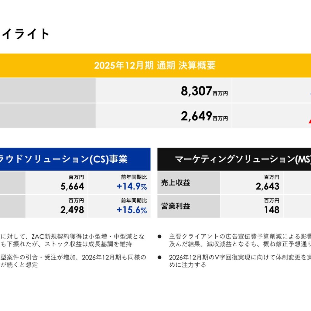 オロ、2025年12月期は増収減益　2026年12月期は増収増益を予想