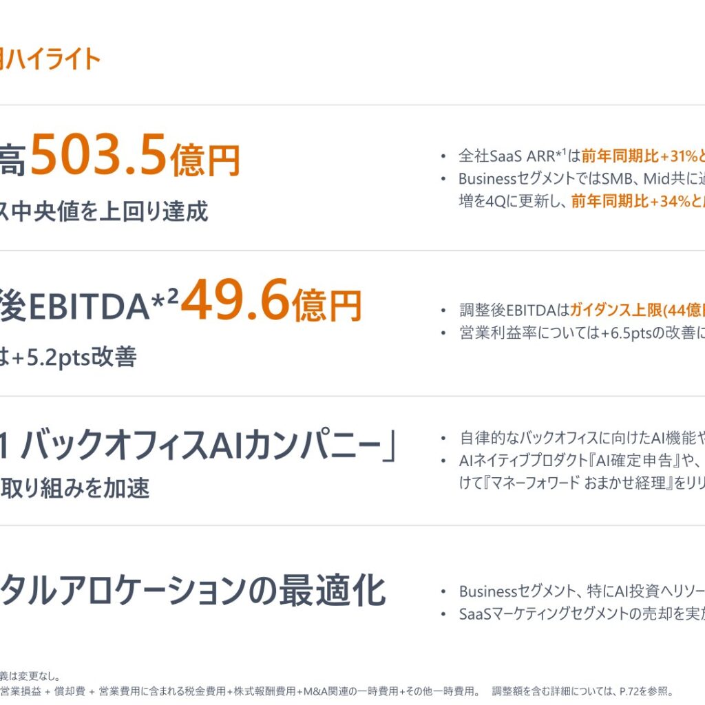 マネーフォワード、2025年11月期は売上高25%増収　純利益は初の黒字化