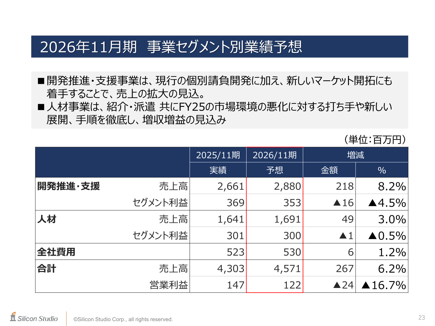 2026年11月期事業セグメント別業績予想(開発推進・支援事業、人材事業)の表