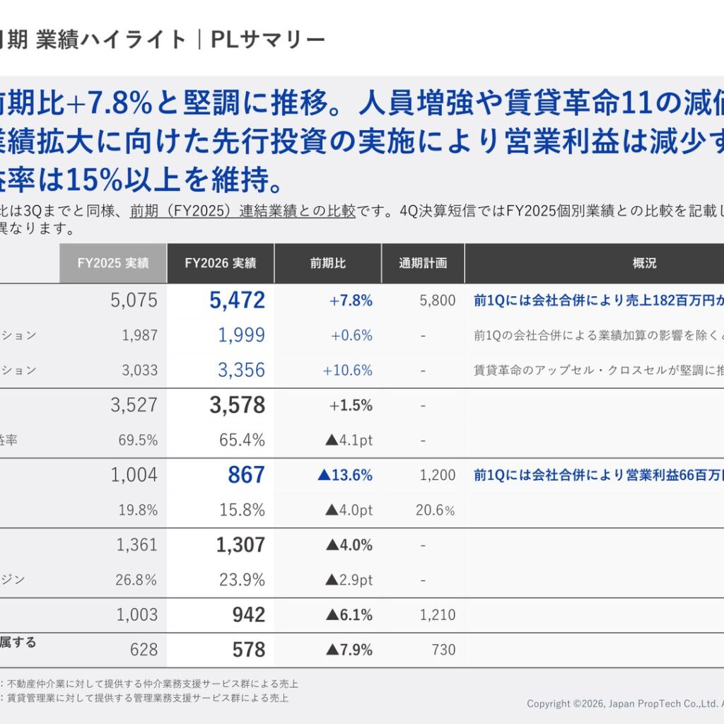 日本情報クリエイト、2026年6月期は32期連続増収　営業利益は13.6%減で計画未達