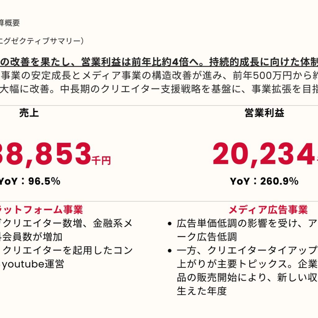 まぐまぐ、2025年9月期は営業利益が前年比約4倍に拡大　2026年9月期は増収増益予想