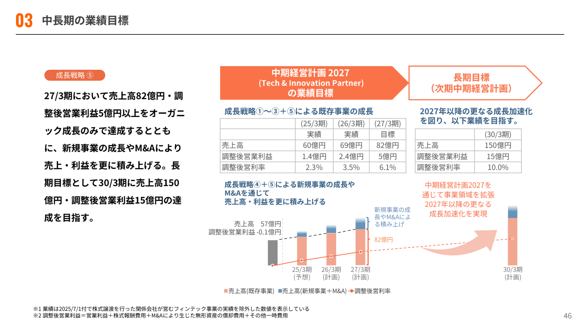 中長期の業績目標