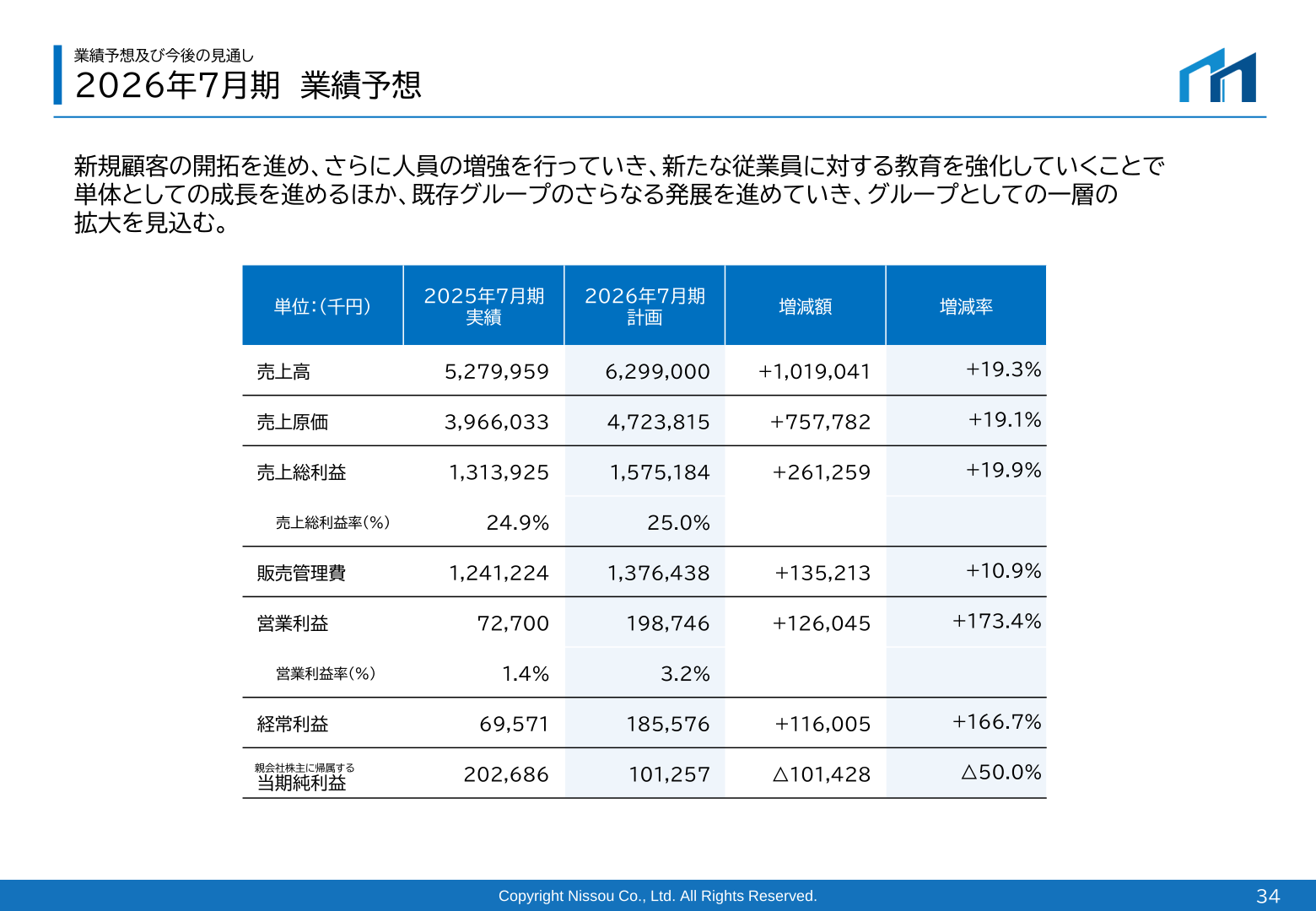 2026年7月期 業績予想