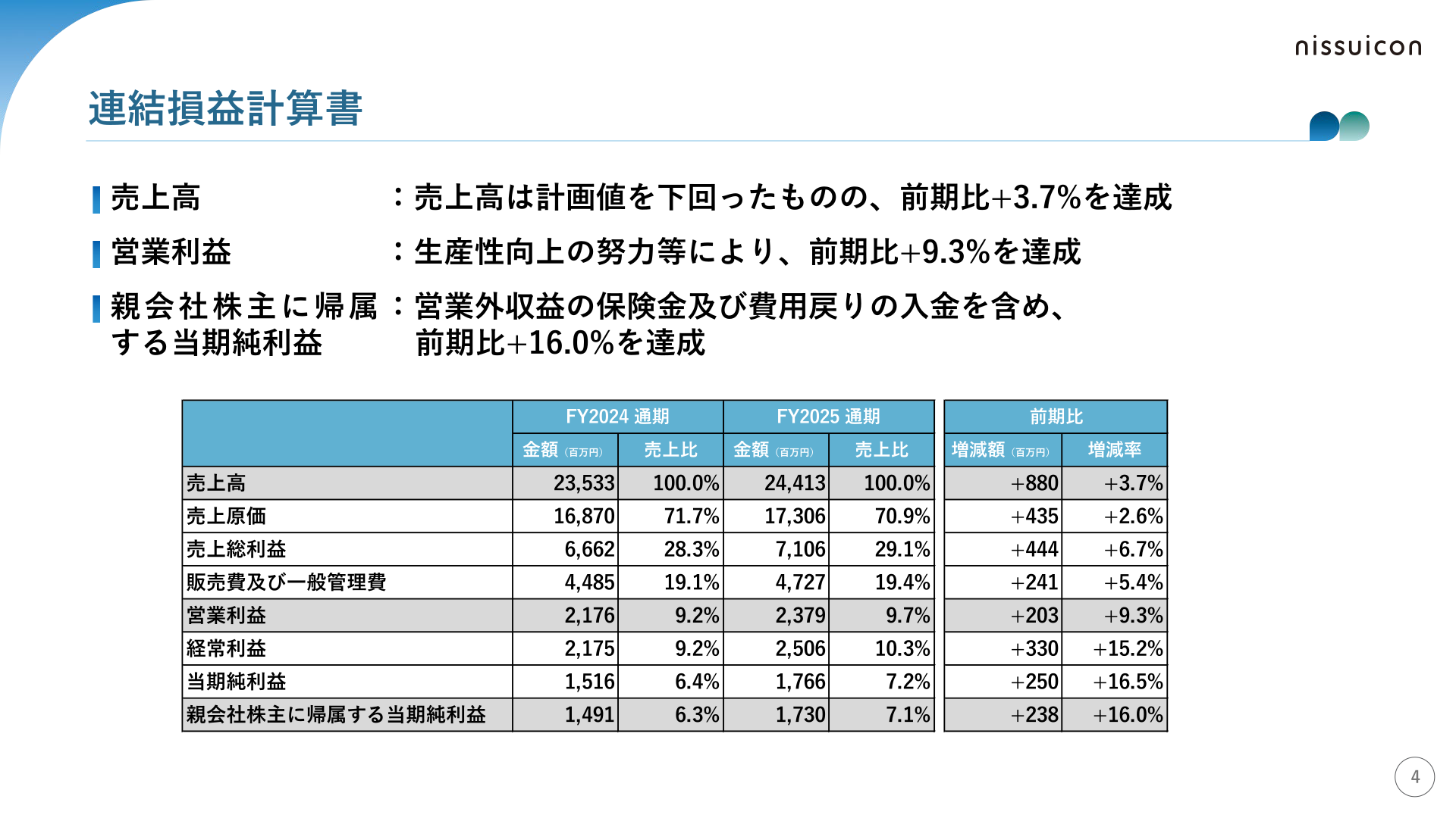日水コンの連結損益計算書（2025年12月期）