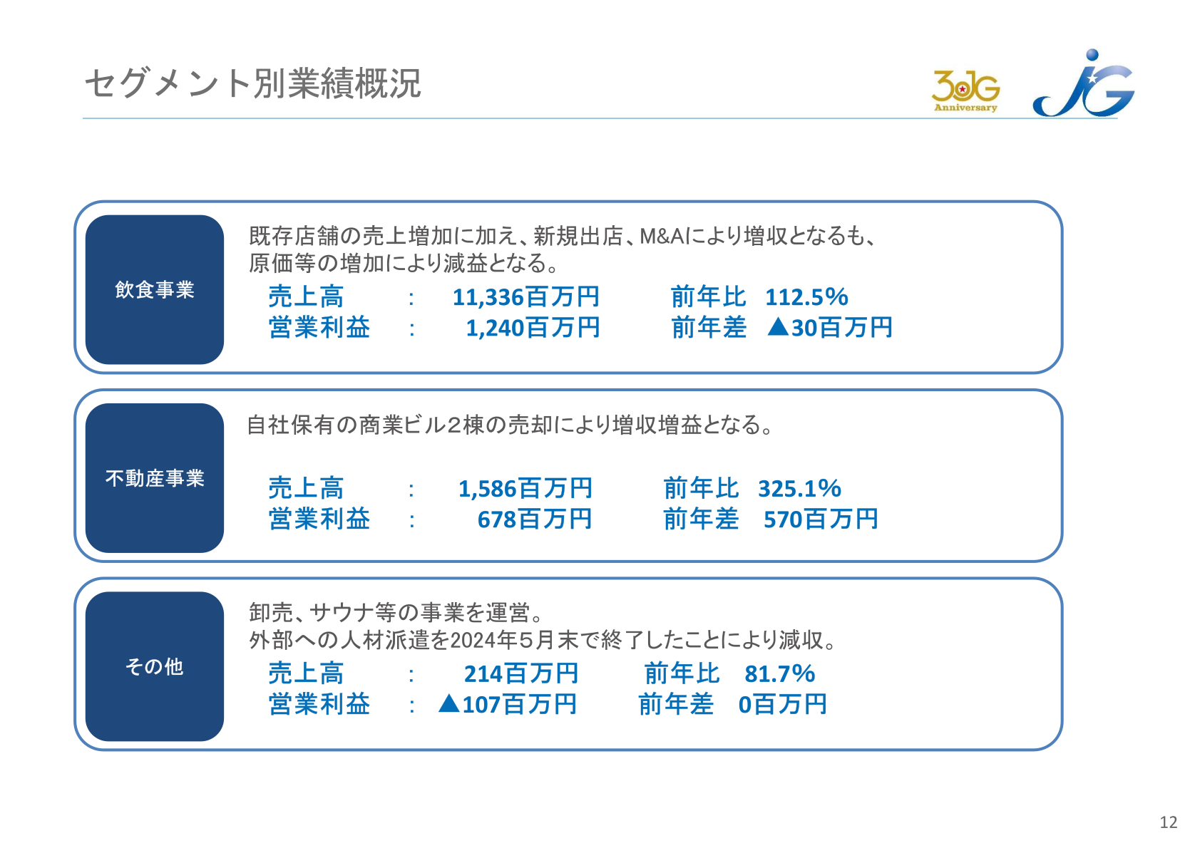 セグメント別業績概況