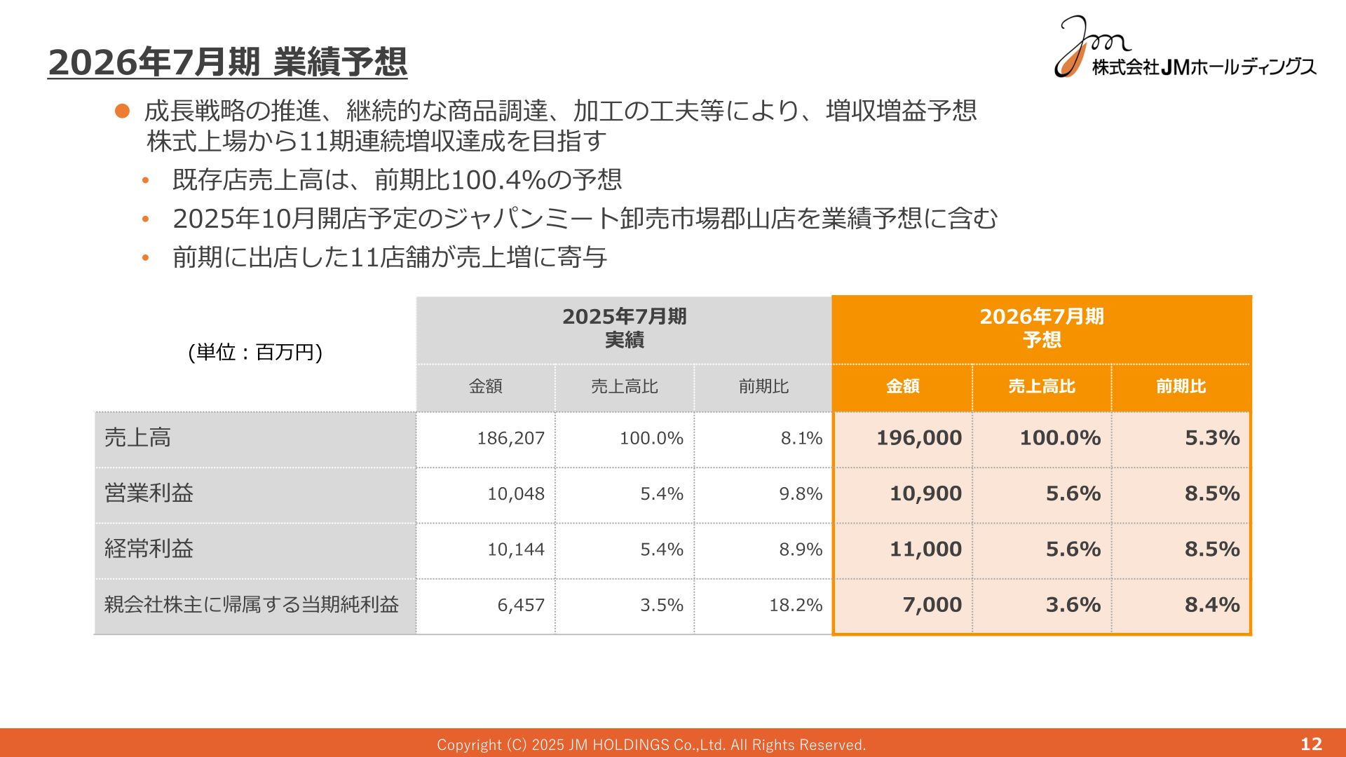 2026年7月期業績予想のスライド