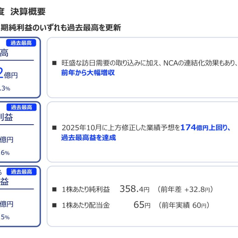 ANAホールディングス、2026年3月期は売上高・営業利益・純利益とも過去最高　通期純利益1,690億円
