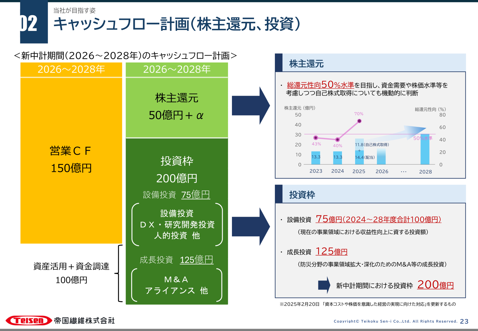 キャッシュフロー計画（株主還元、投資）