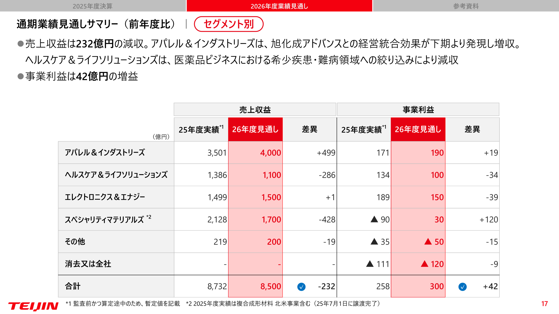 新セグメント別通期業績見通し
