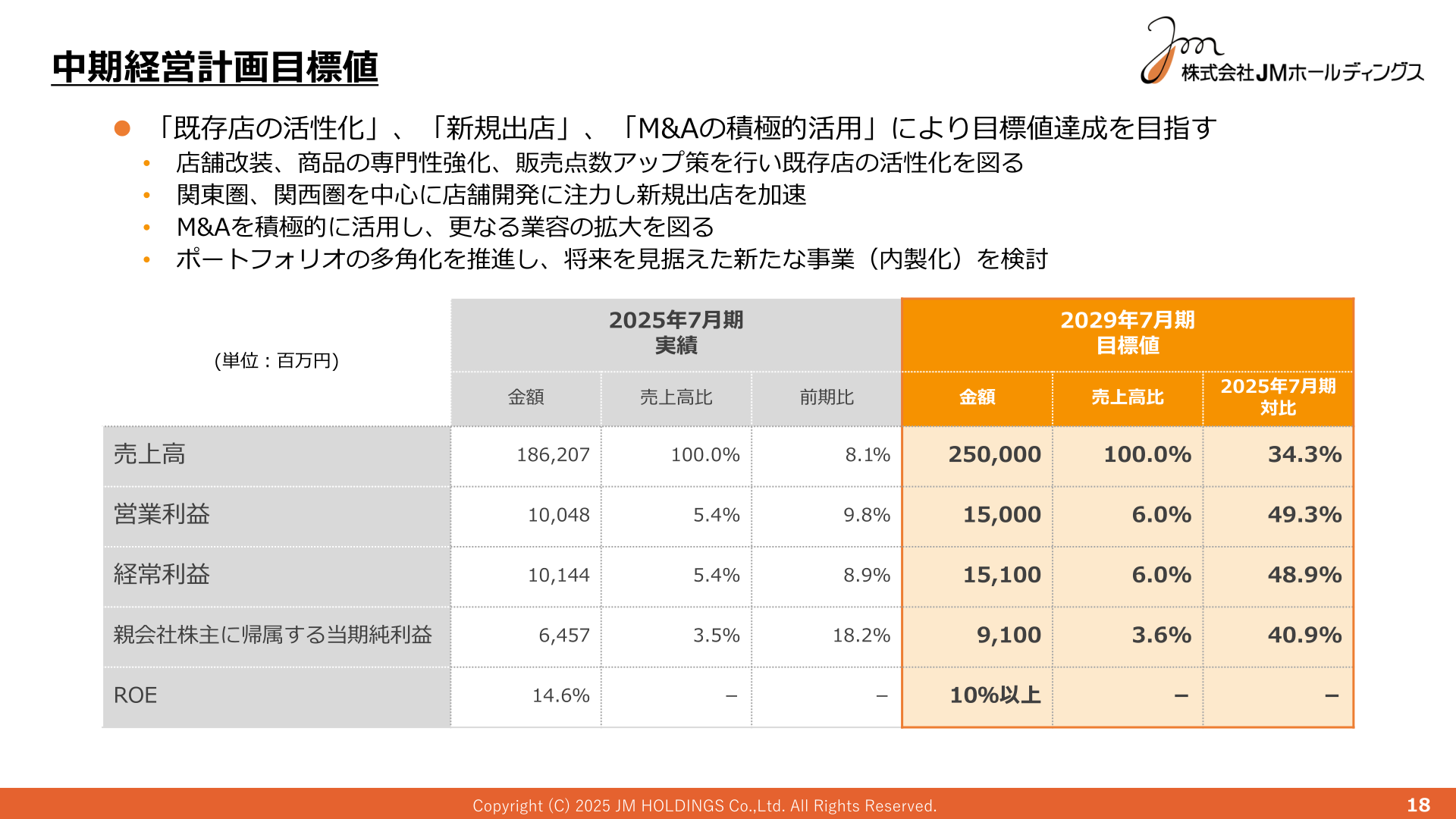 中期経営計画目標値のスライド