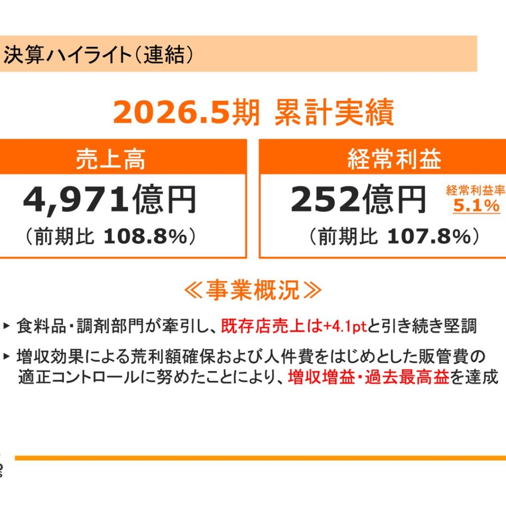 クリエイトＳＤホールディングス、2026年5月期は増収増益で過去最高益　2027年5月期は3円増配の96円を計画