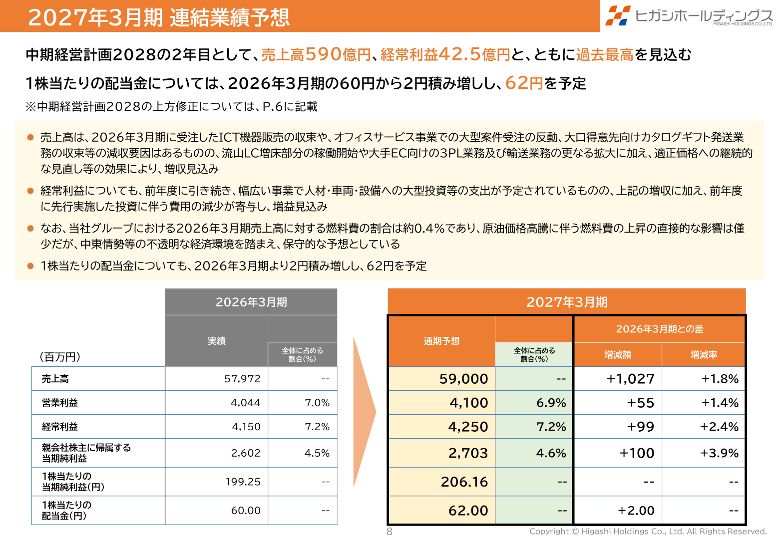 2027年3月期 連結業績予想スライド