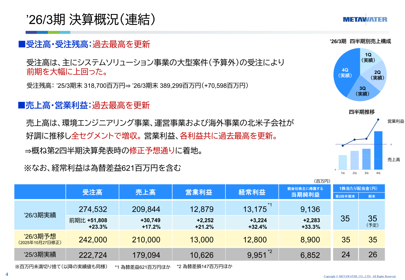 2026年3月期決算概況（連結）の主要指標